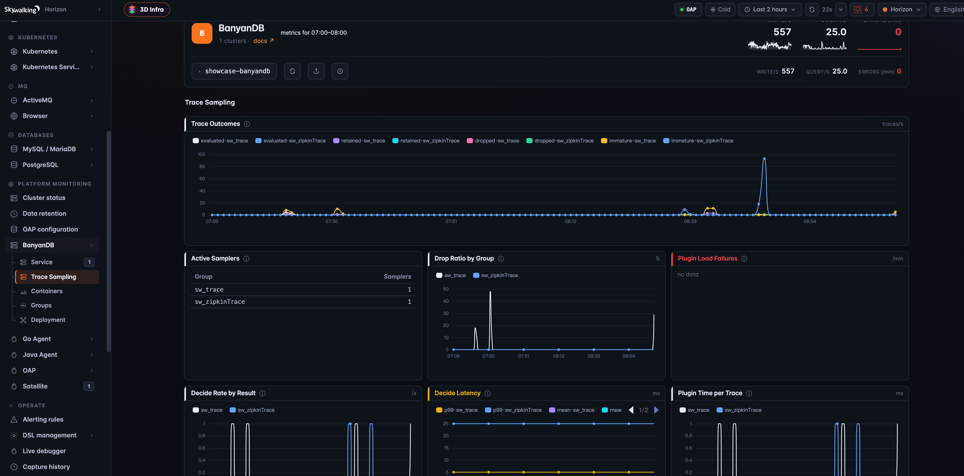 Figure 1: The Trace Sampling page of the BanyanDB layer in SkyWalking — trace outcomes per group, active samplers, drop ratio, plugin load failures, and decision latency.