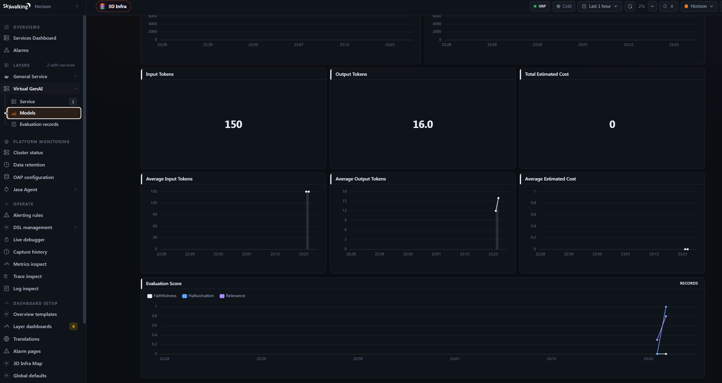 Evaluation Score chart on the Virtual GenAI Models dashboard