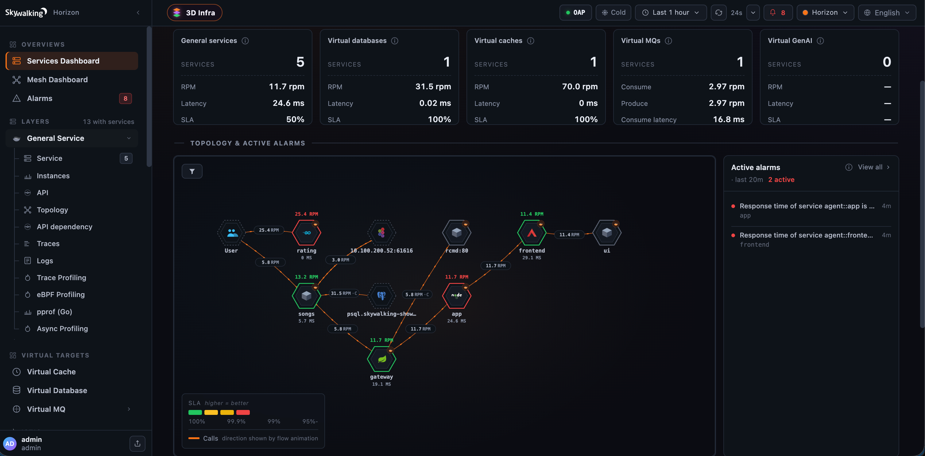 Figure 1: Horizon&rsquo;s home — the estate on the left (layers grouped into Virtual Targets, Istio, Kubernetes and MQ, with a live &ldquo;13 with services&rdquo; count) and the cross-layer Services overview on the right.