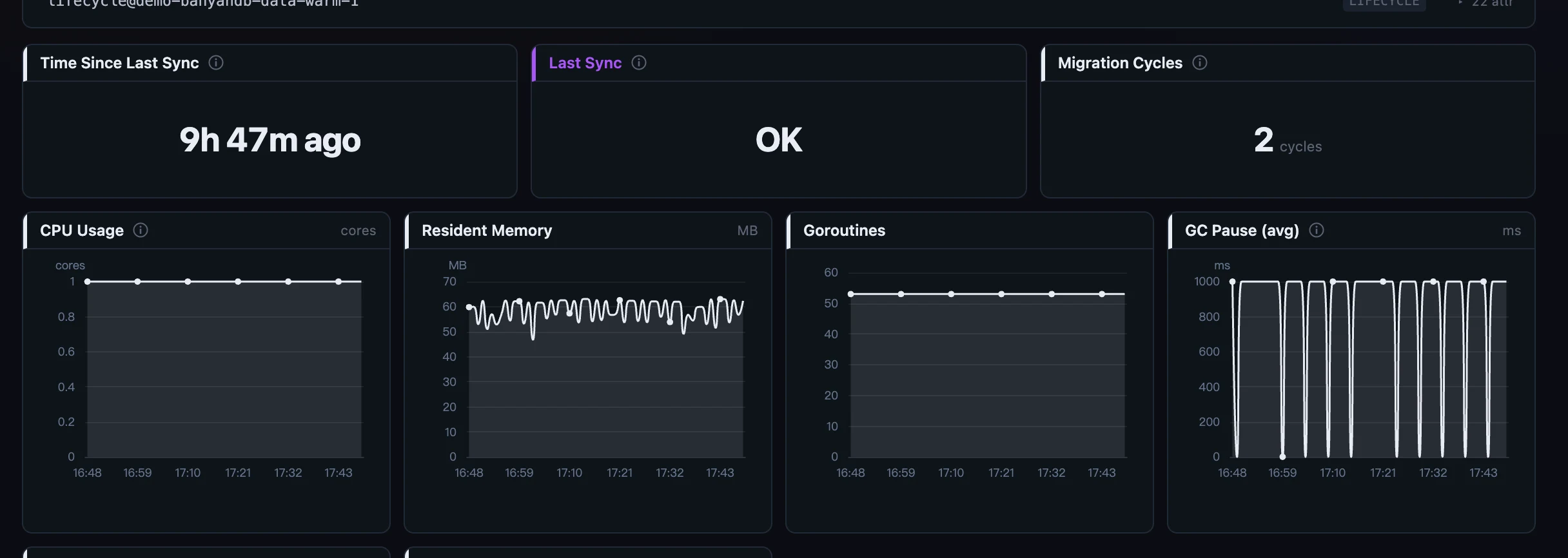 图 4：两个 BanyanDB 卡片：&ldquo;Last Sync&rdquo; 通过 enum map 把编码 1 显示成 OK，&ldquo;Time Since Last Sync&rdquo; 通过 duration 格式把秒数显示成 &ldquo;5m 20s ago&rdquo;。
